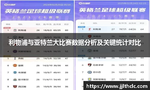 利物浦与亚特兰大比赛数据分析及关键统计对比